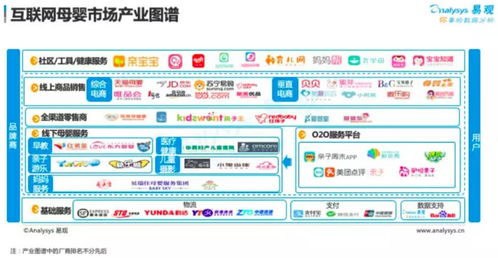 從數(shù)據(jù)金礦到信任橋梁 互聯(lián)網(wǎng)母嬰社區(qū)商業(yè)化的進(jìn)階之路