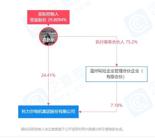 科力爾與華為達成初步合作意向，運動項目開啟新篇章