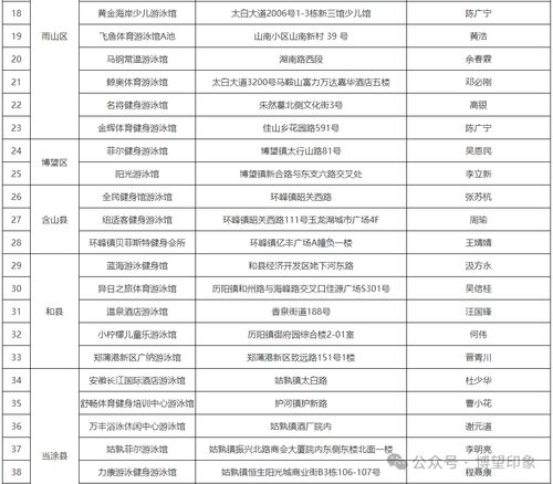 認準了！博望區這兩家游泳場所持有合法經營許可證